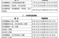 2020年河北省?高考填報志愿時間以及招生錄取辦法