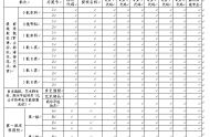 查看廣東高考志愿填報表，規(guī)避操作的錯誤